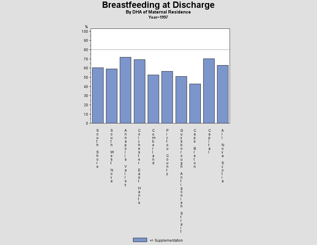 Breastfeeding by DHA