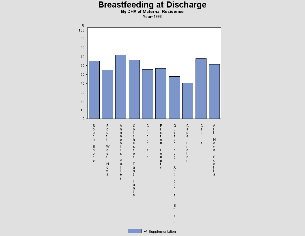 Breastfeeding by DHA