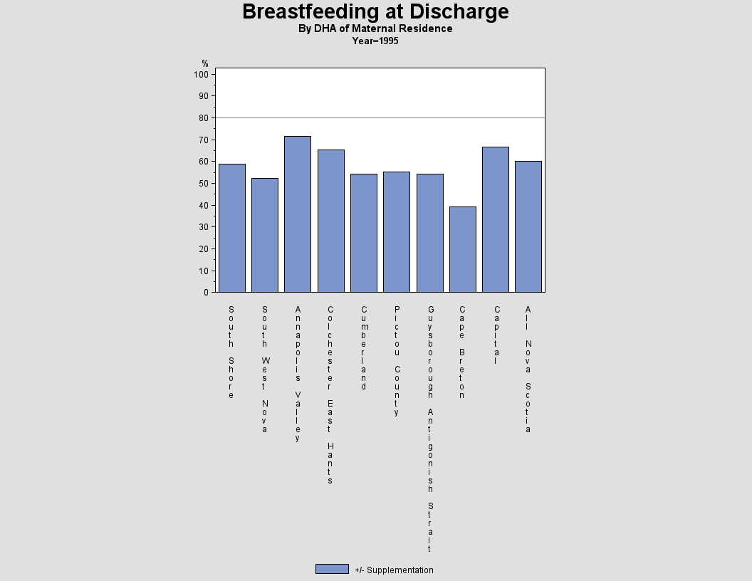 Breastfeeding by DHA