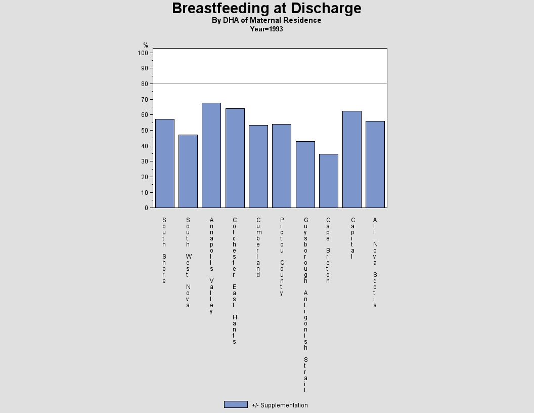 Breastfeeding by DHA