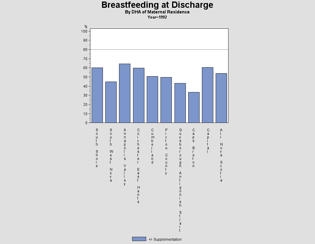 Breastfeeding by DHA