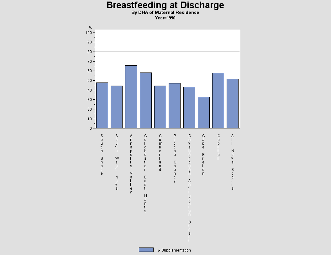 Breastfeeding by DHA