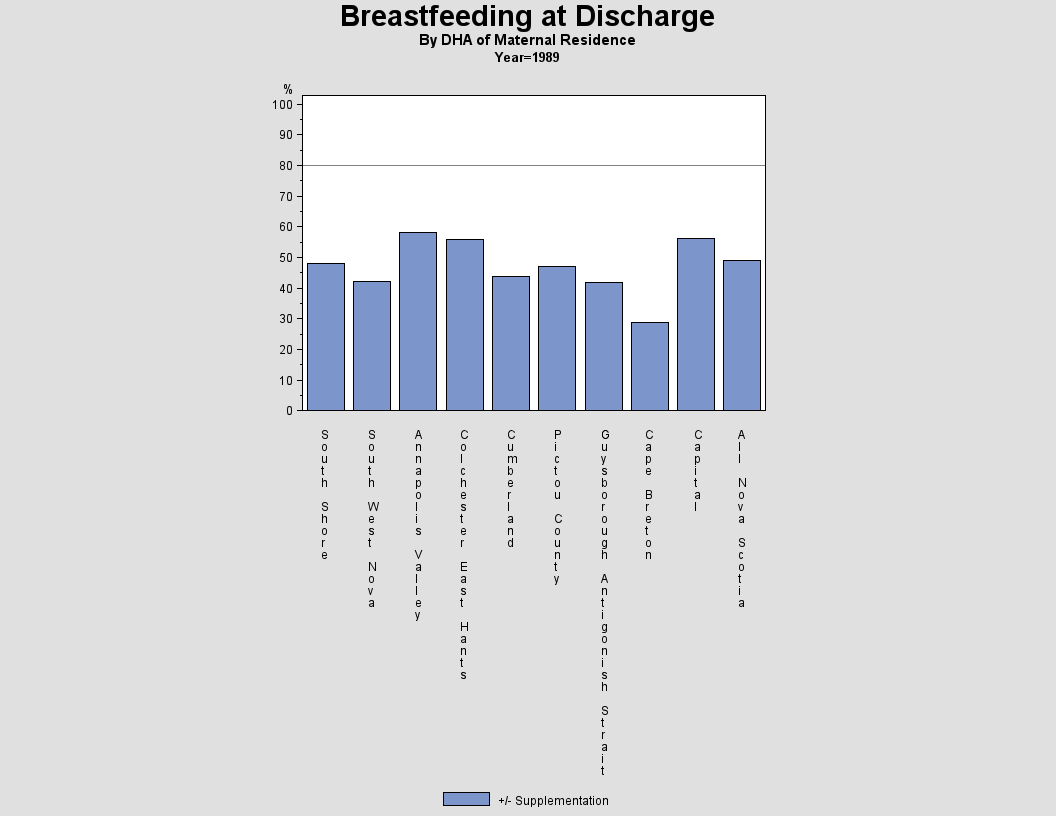 Breastfeeding by DHA