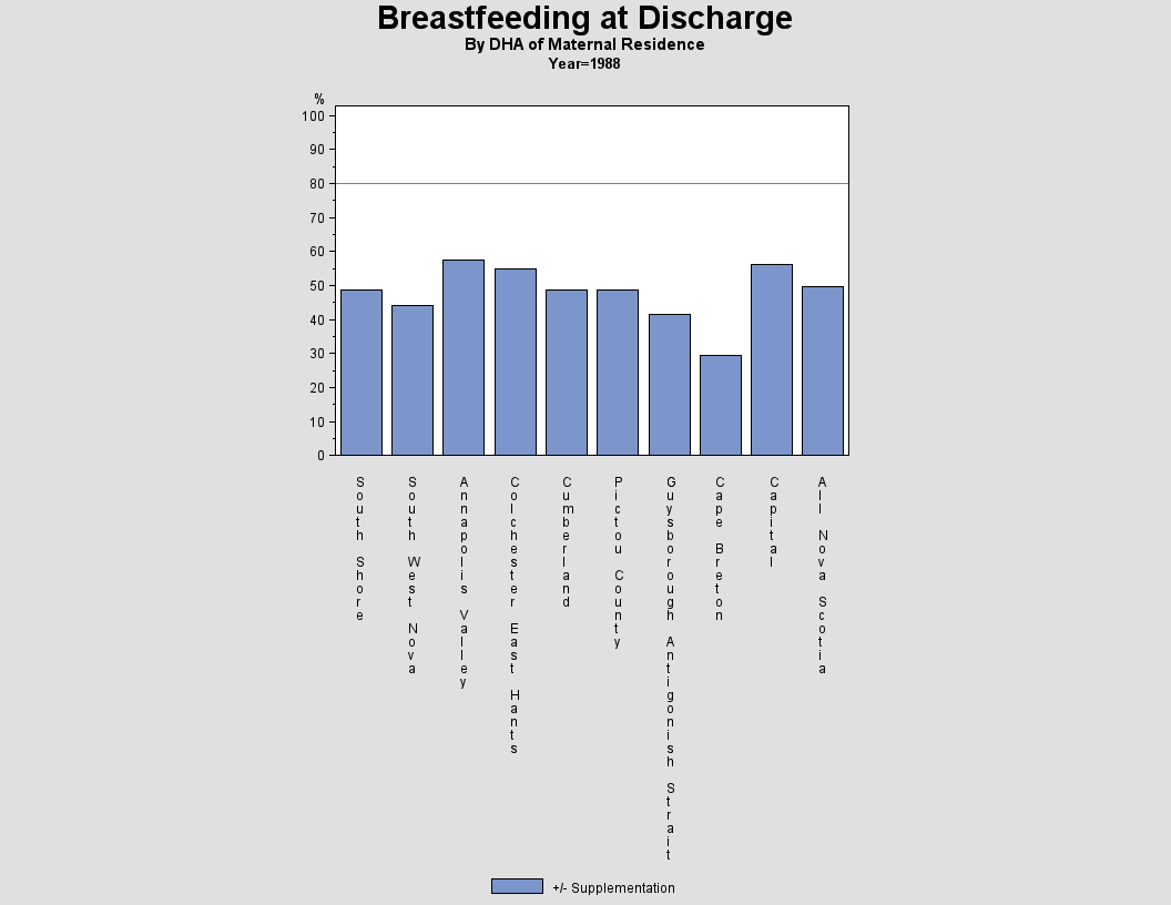 Breastfeeding by DHA