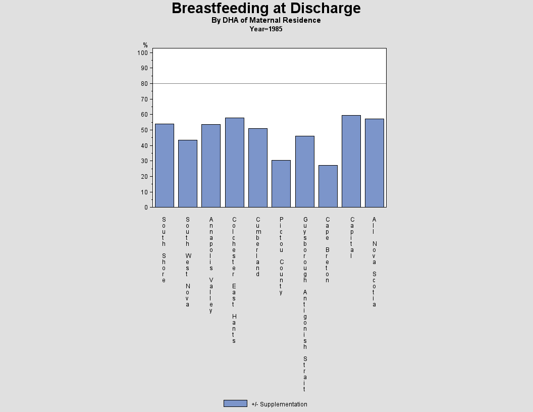 Breastfeeding by DHA