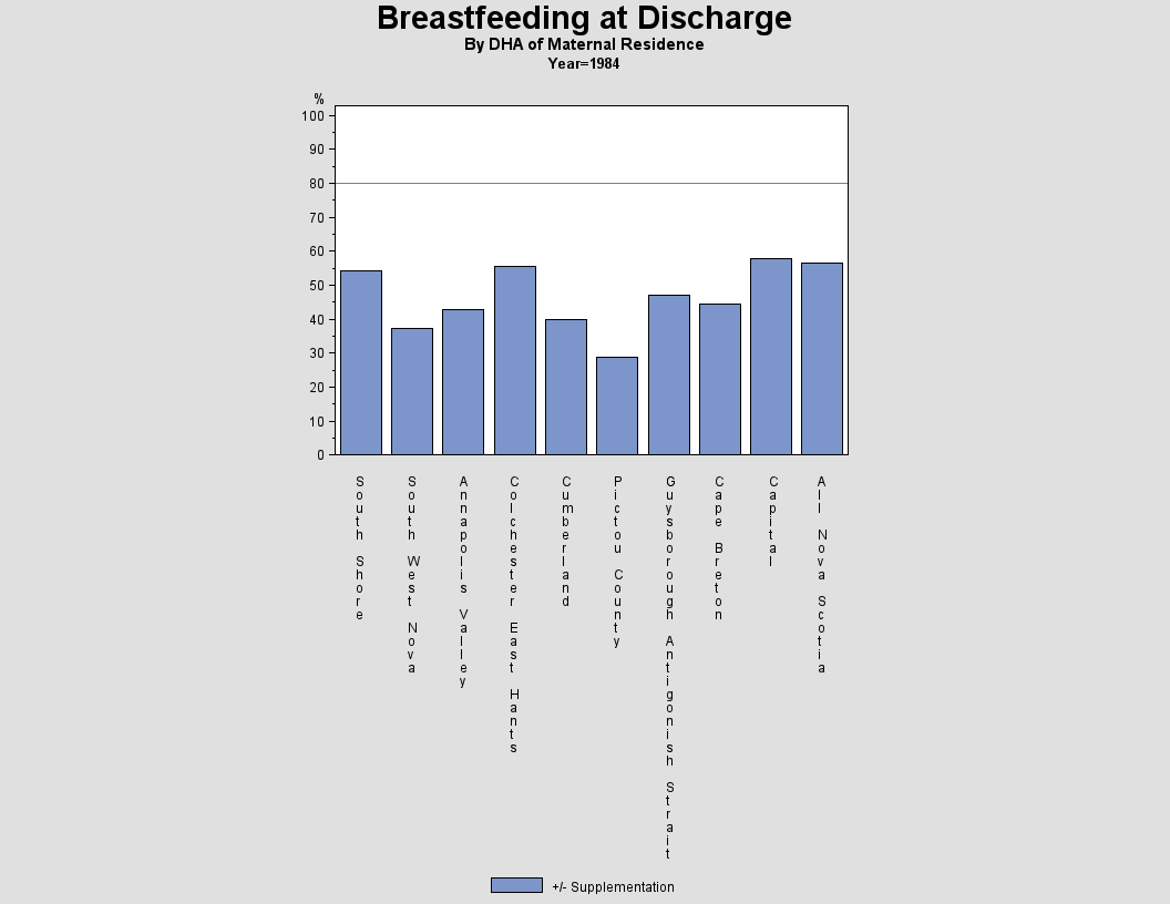 Breastfeeding by DHA