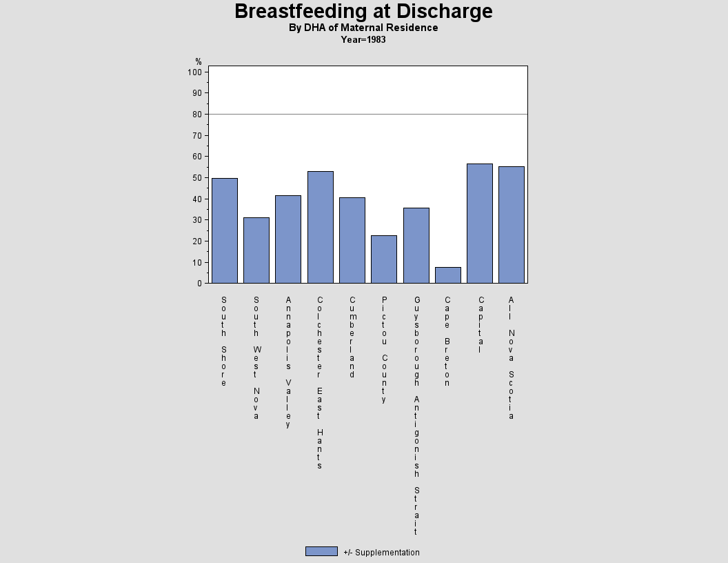 Breastfeeding by DHA