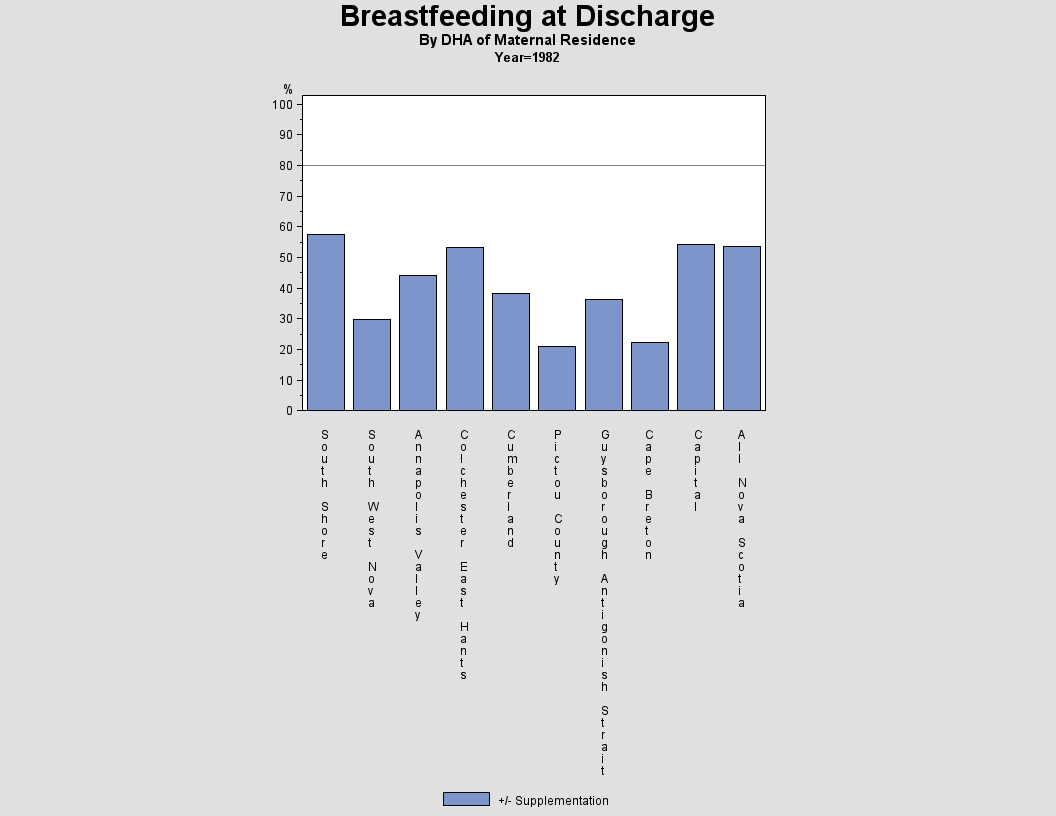 Breastfeeding by DHA