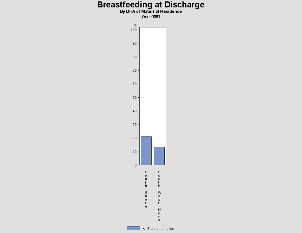 Breastfeeding by DHA