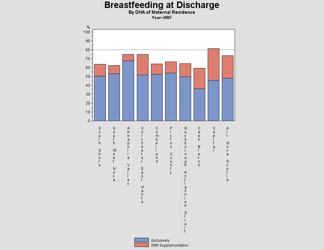 Breastfeeding by DHA